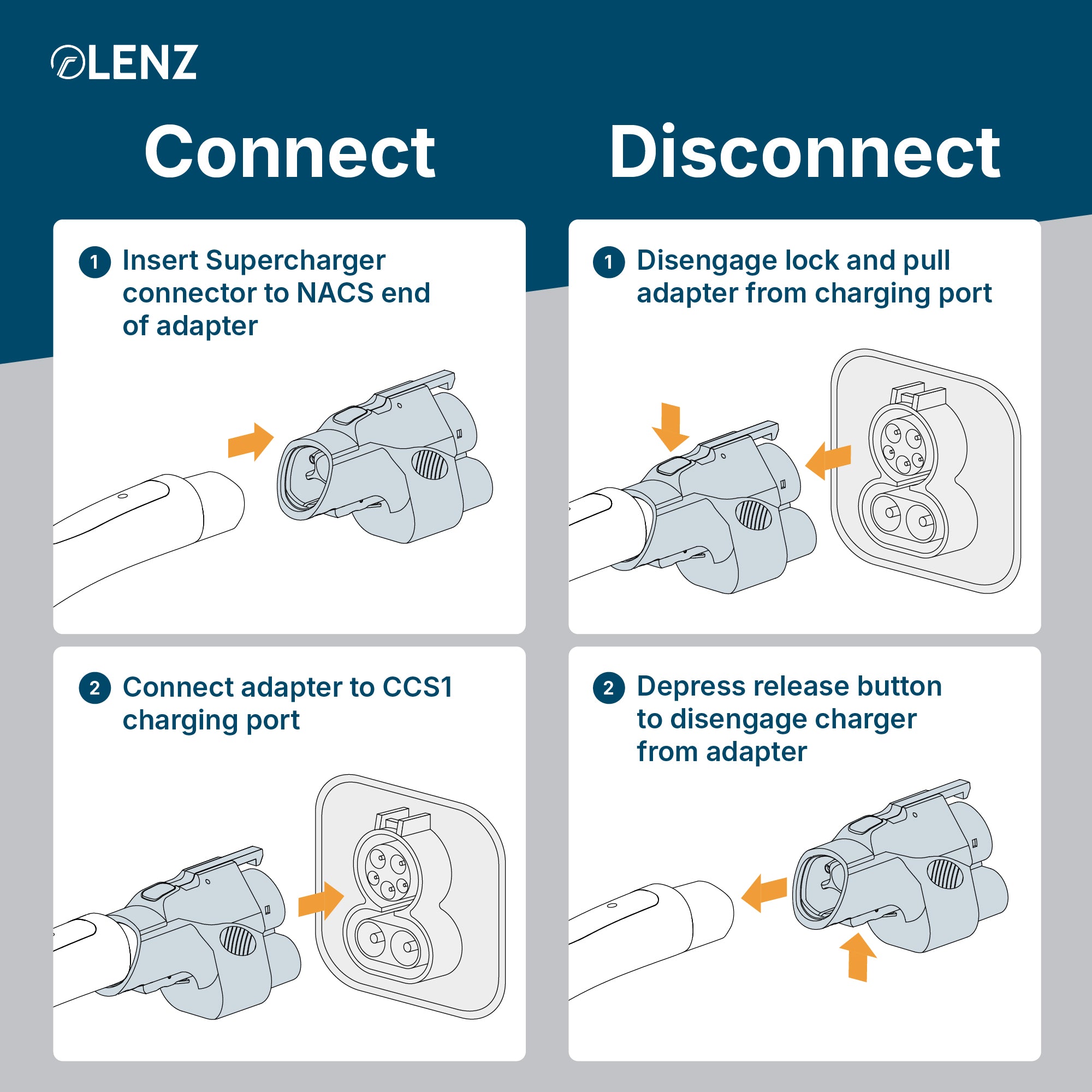 NACS Supercharger to CCS1 Adapter - LENZ