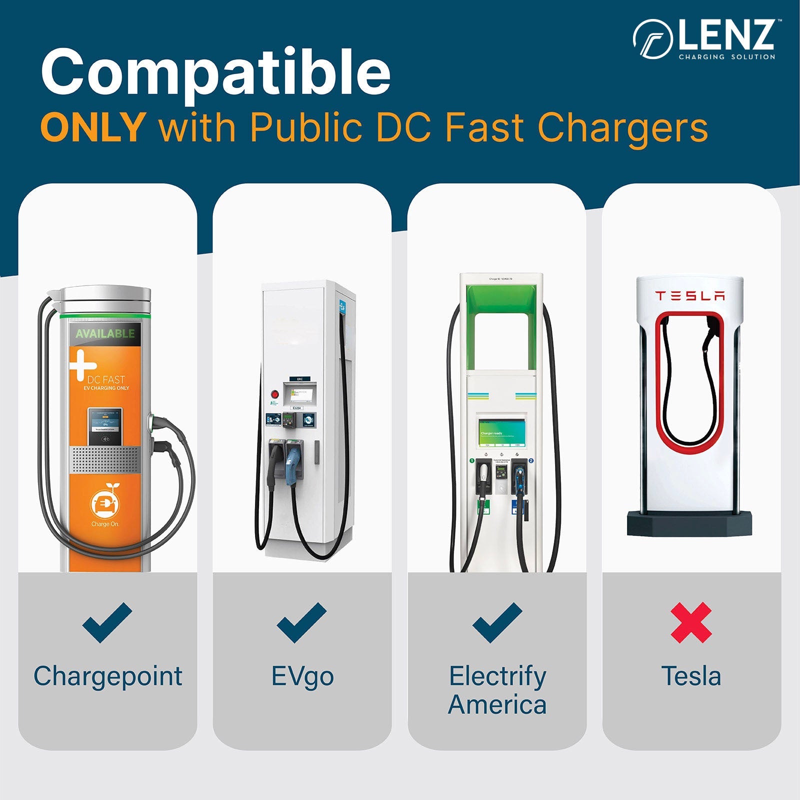 CCS1 to Tesla Charger Adapter - LENZ