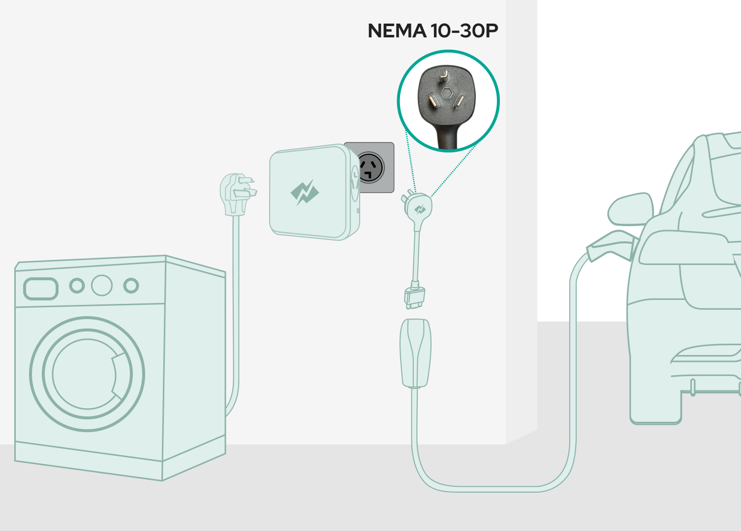 NEMA 10-30 Tesla Mobile Connector Adapter