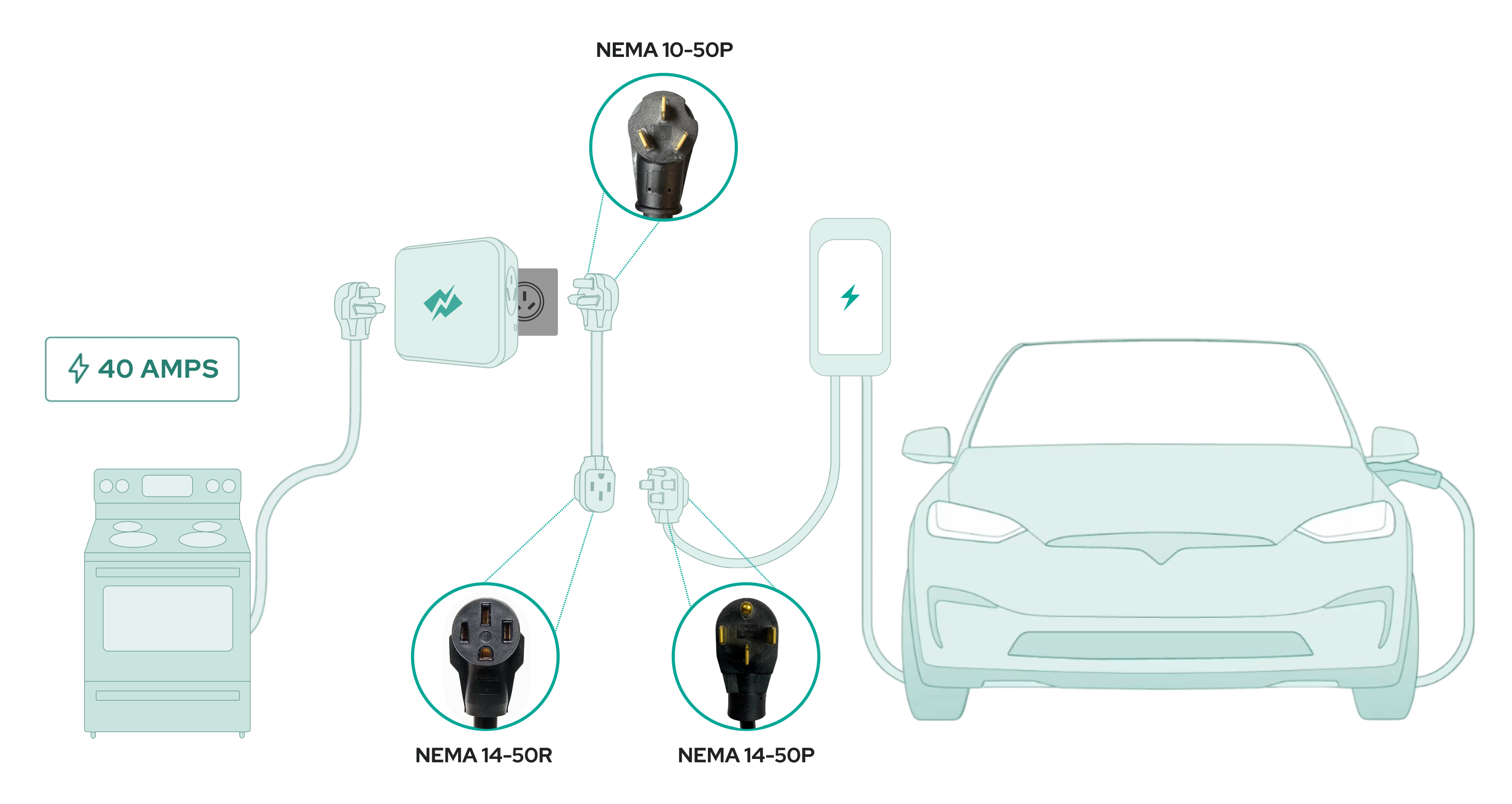 NEMA 10-50P to 14-50R EV Charger Adapter