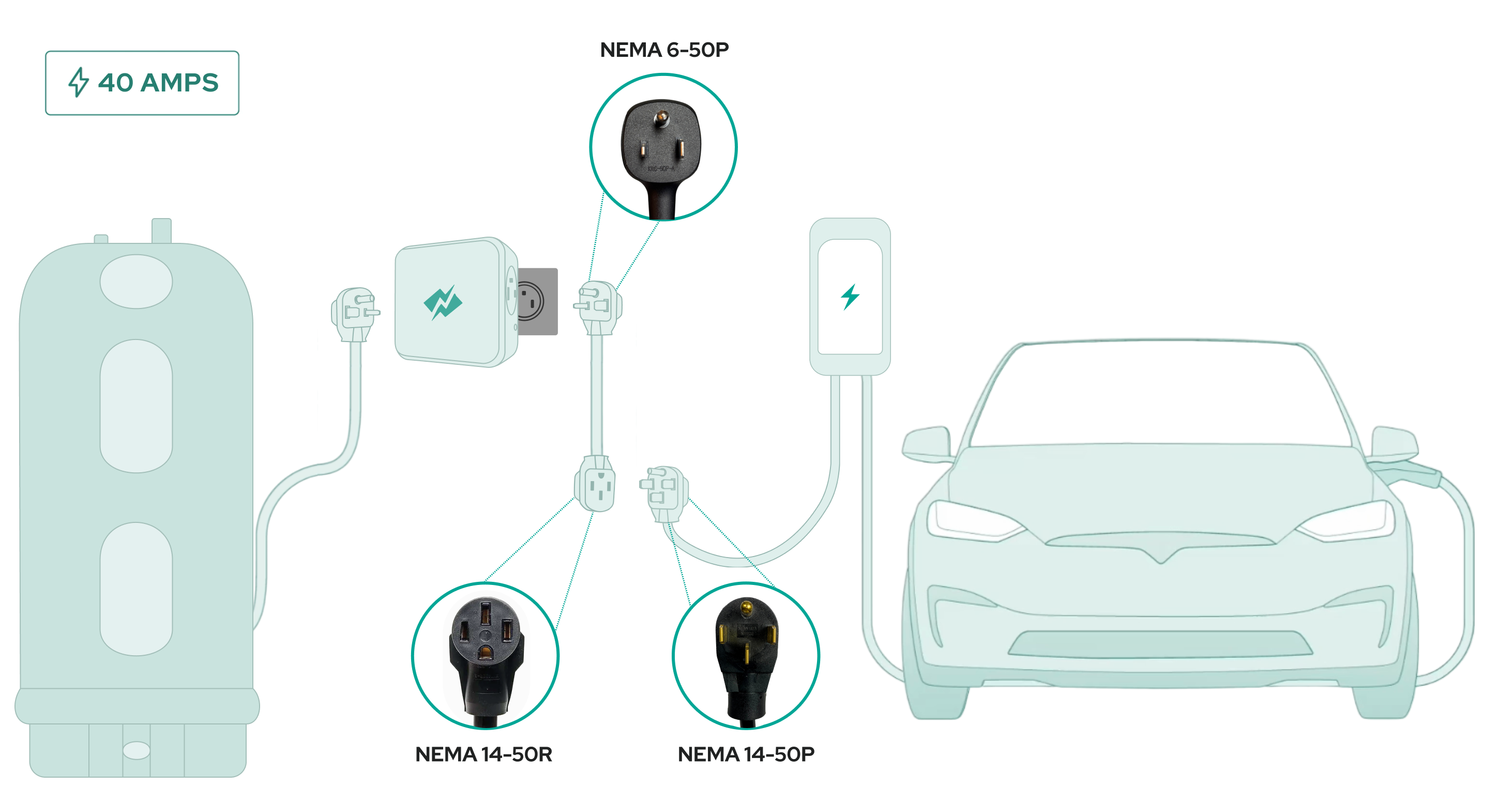 NEMA 6-50P to 14-50R EV Charger Adapter
