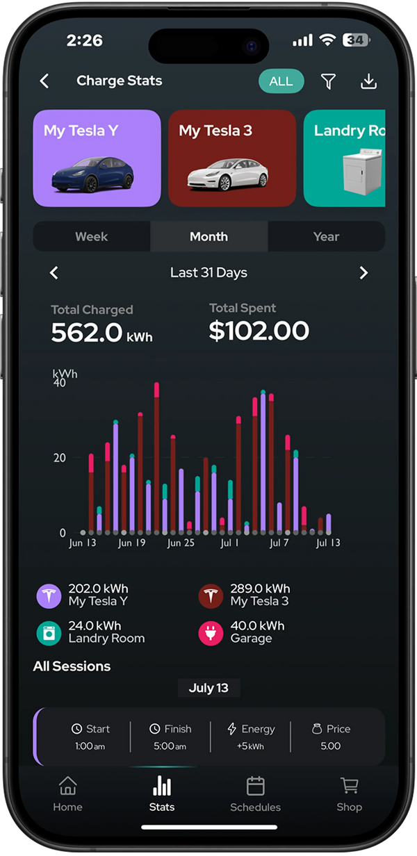 Smartphone displaying a energy usage app with charts and statistics on a dark background with NeoCharge App