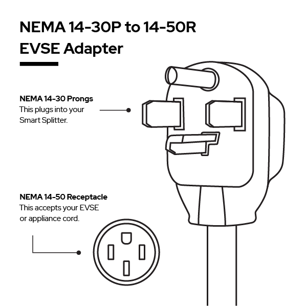 NEMA 14-30P to 14-50R EV Charger Adapter