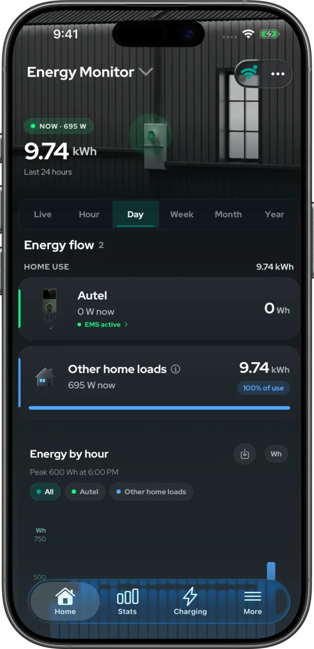 Energy Monitor screen: 9.74 kWh used in the last 24 hours, split between the EV charger and other home loads
