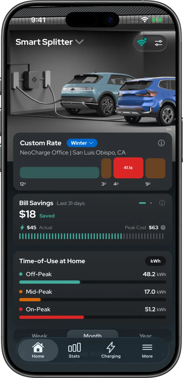 Smart Splitter screen in the NeoCharge app: custom winter rate, $18 bill savings over 31 days, and off-, mid- and on-peak kWh