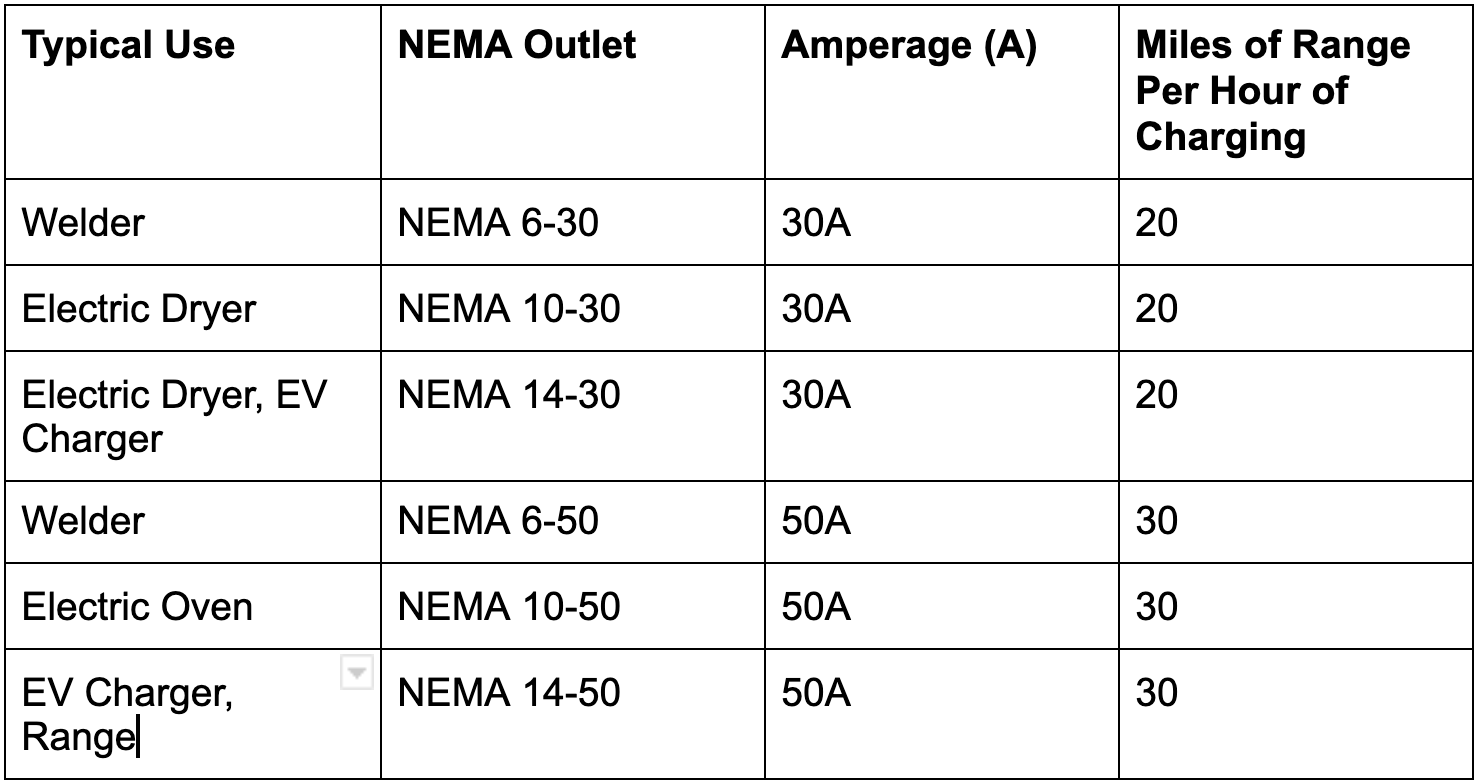NeoCharge blog image