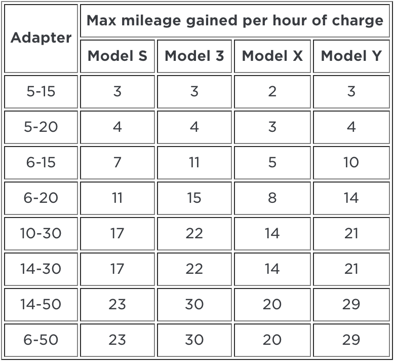 NeoCharge blog image