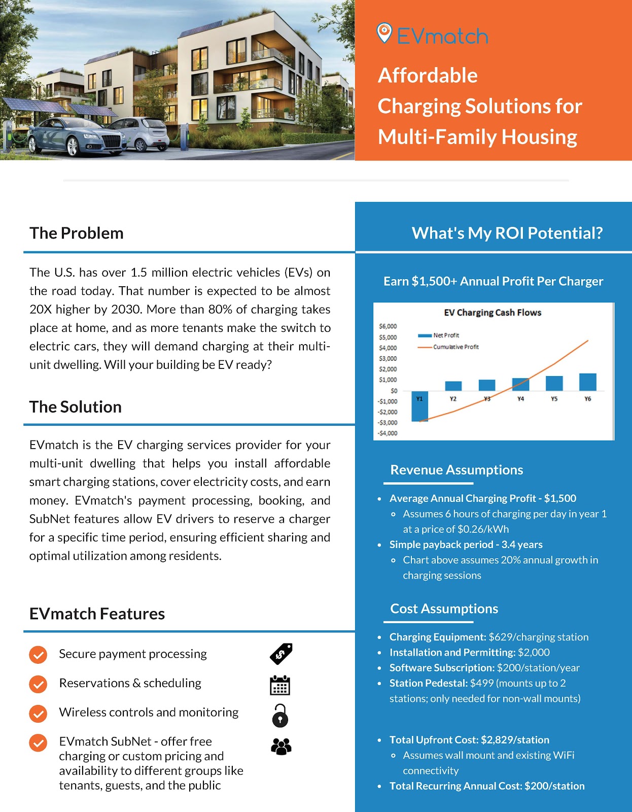 NeoCharge blog image