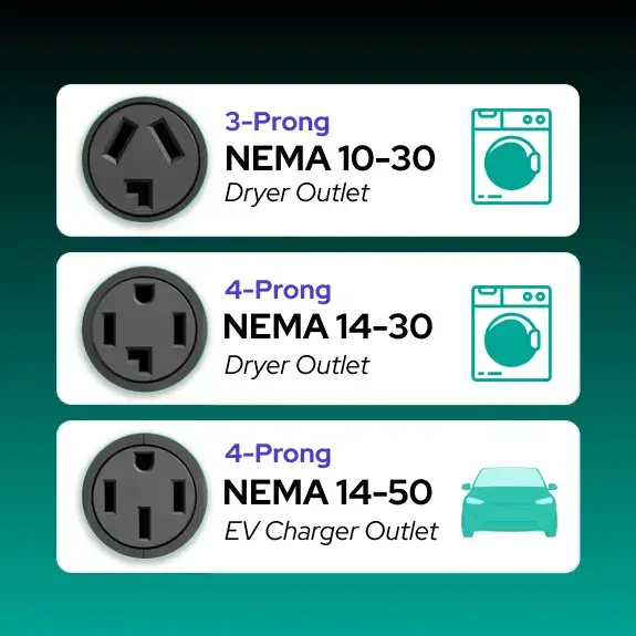 Dryer Plug Types: How to Identify Your 240V Dryer Outlet