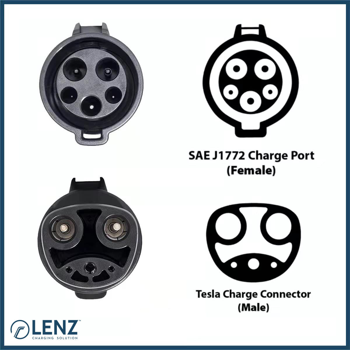 J1772 to Tesla Charging Adapter - LENZ
