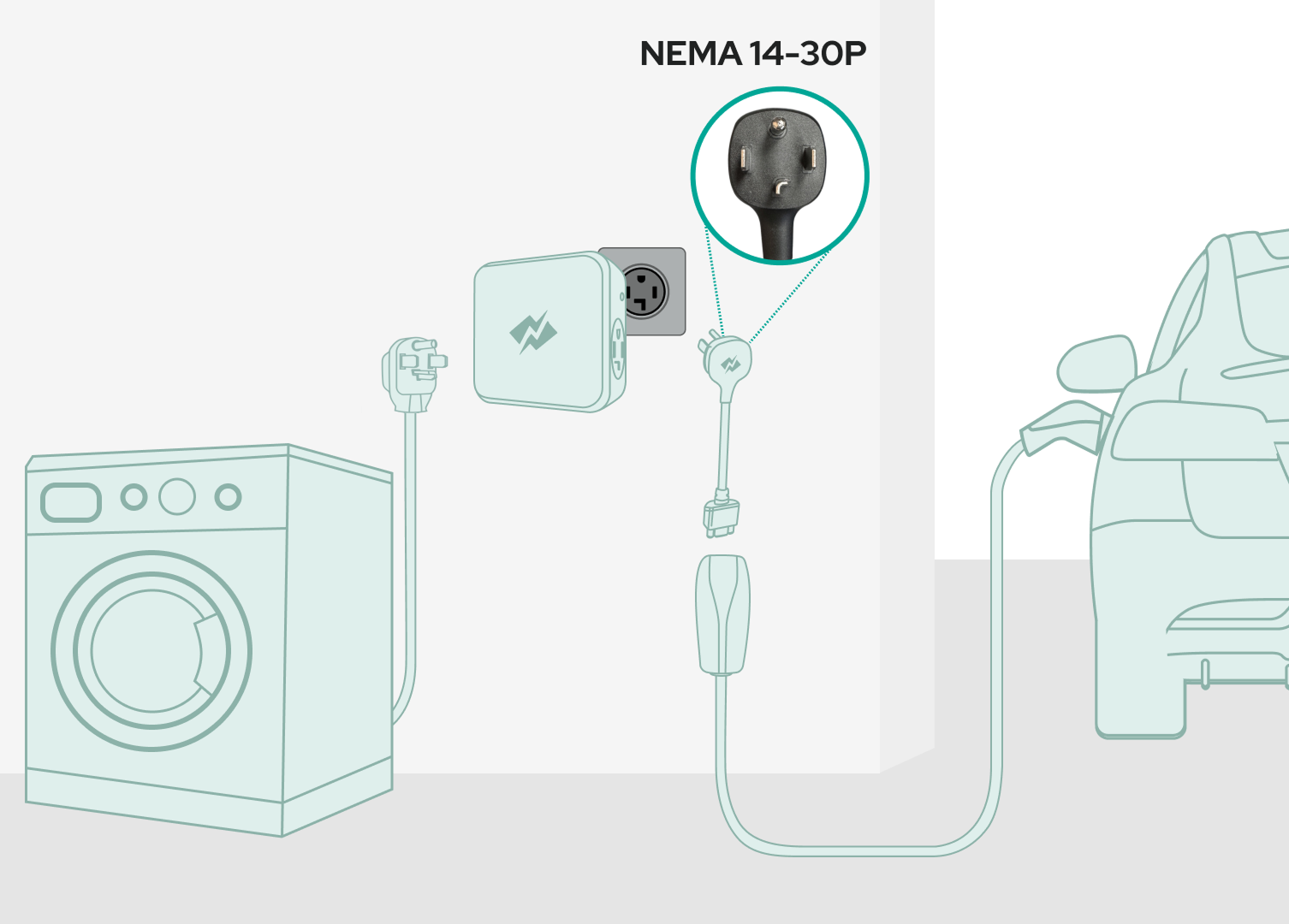 NEMA 14-30 Tesla Mobile Connector Adapter