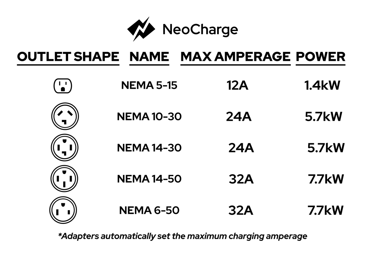 Tesla Mobile Connector Adapter Travel Kit (5 Adapters+Case)