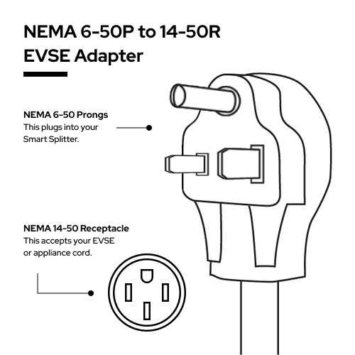 NEMA 6-50P to 14-50R EV Charger Adapter