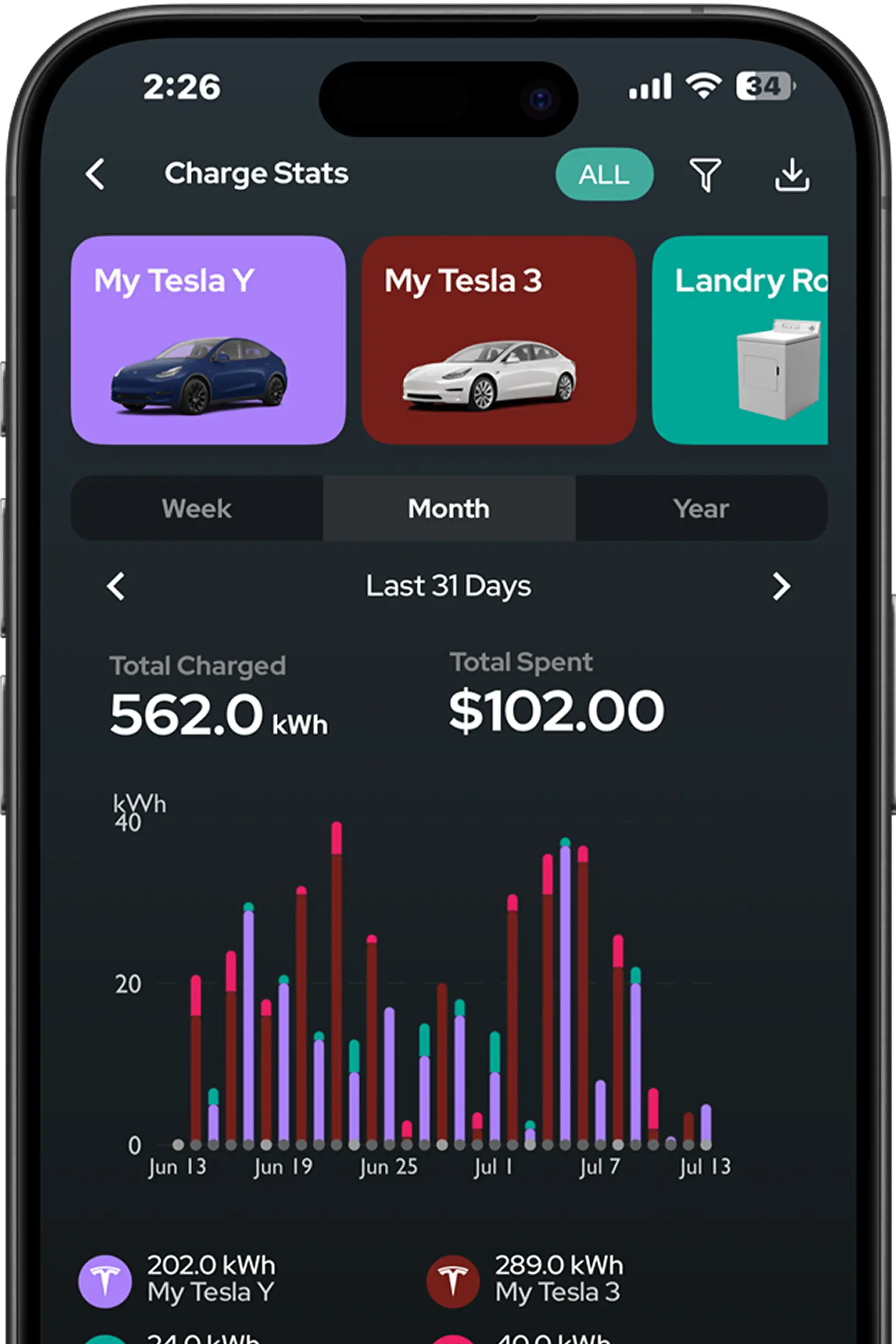 Charge When Rates Are Cheapest