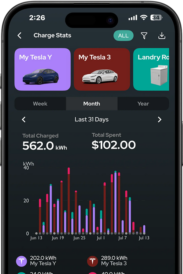 Track and optimize your EV Charging for the cheapest times with the NeoCharge app
