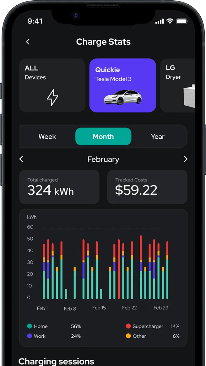 NeoCharge App | NeoCharge