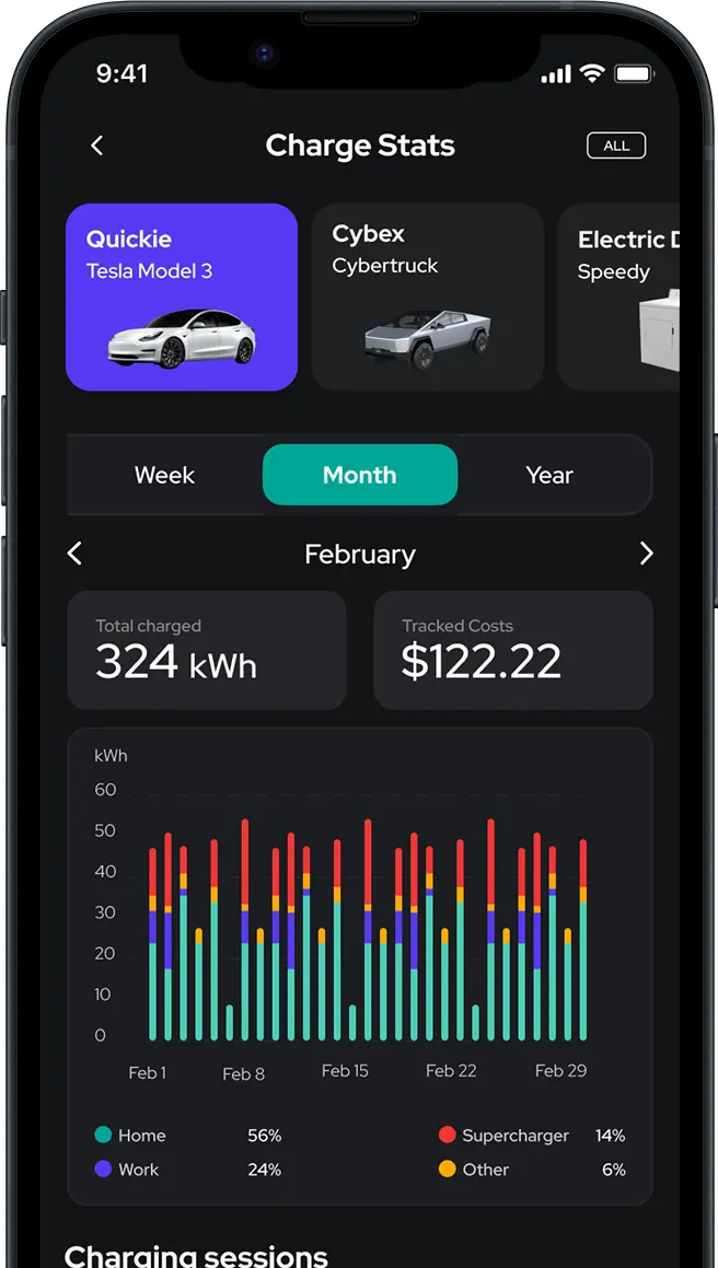 NeoCharge App | NeoCharge