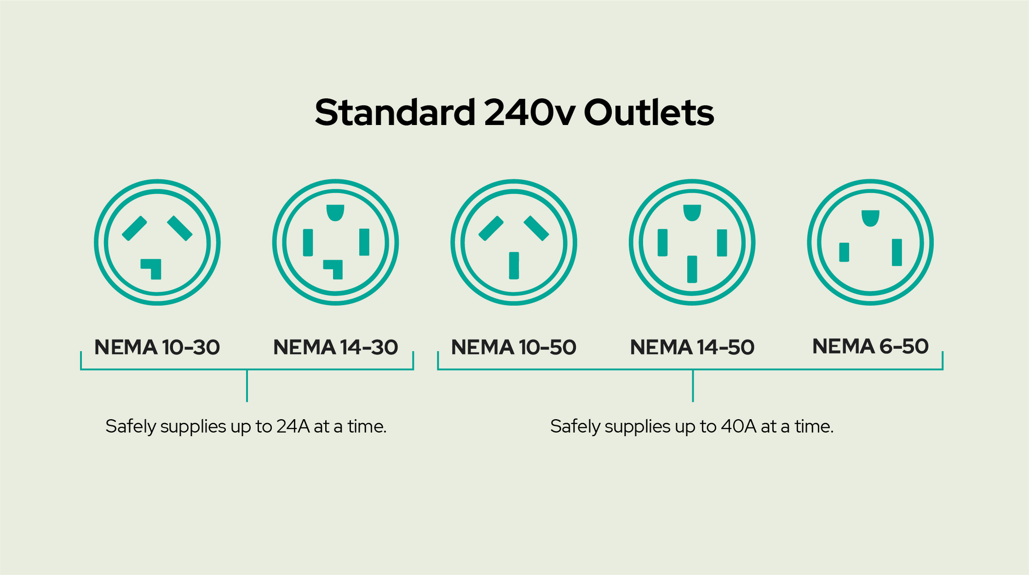 NEMA 10 50P To 14 50R EV Charger Adapter NeoCharge nema-10-50p-to-14-50r-ev-charger-adapter-neocharge
