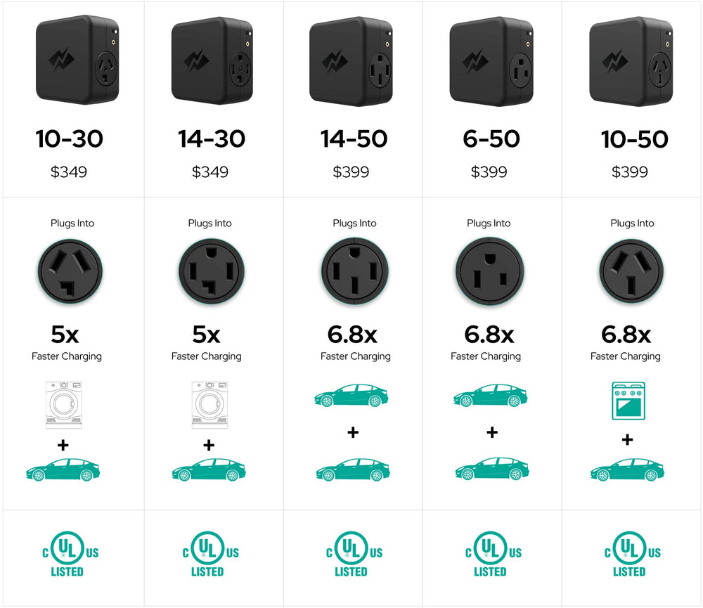 NEMA 1450 Commercial Grade Outlet + Stainless Steel Faceplate NeoCharge