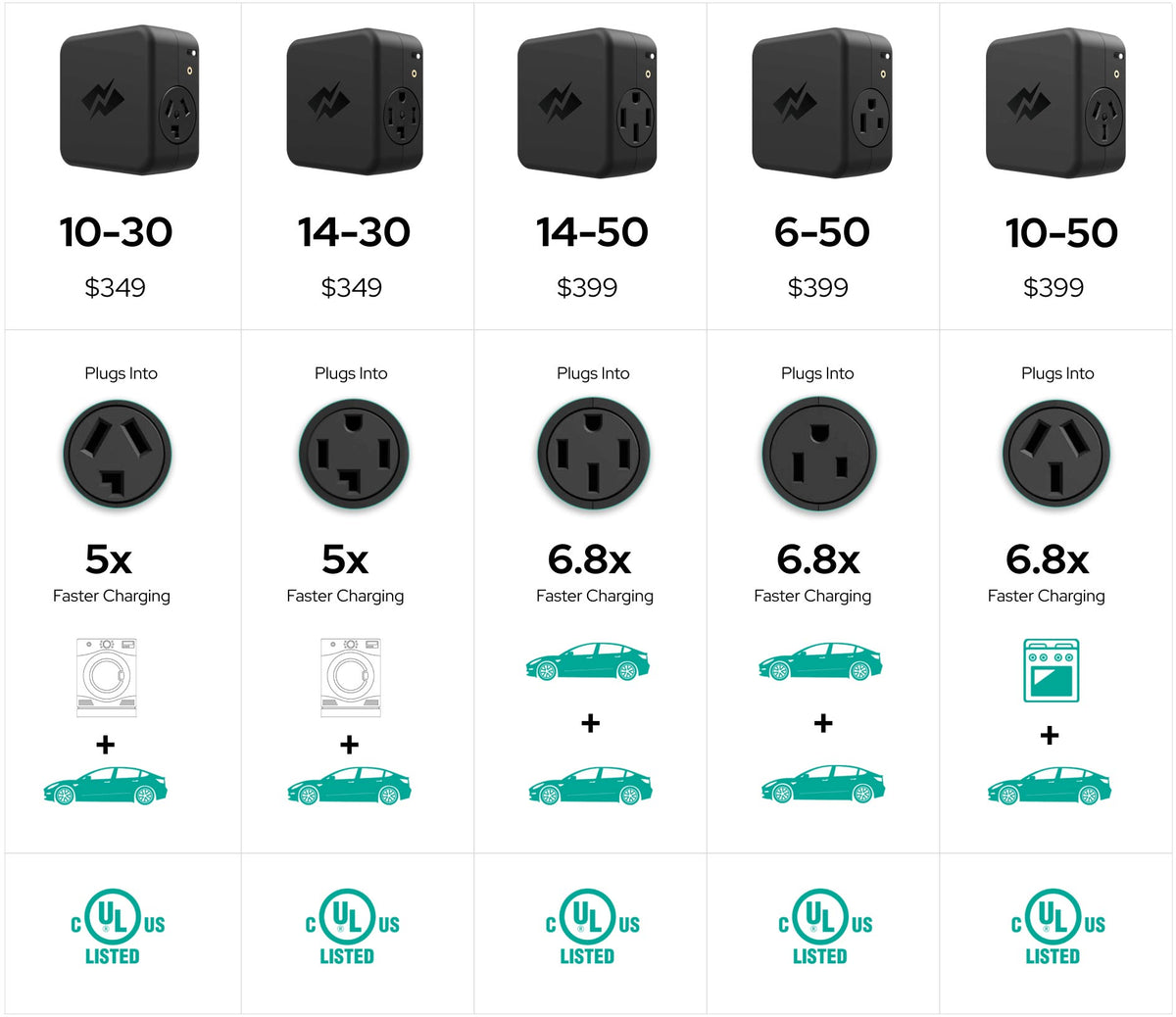 NEMA 1450 Commercial Grade Outlet + Stainless Steel Faceplate NeoCharge