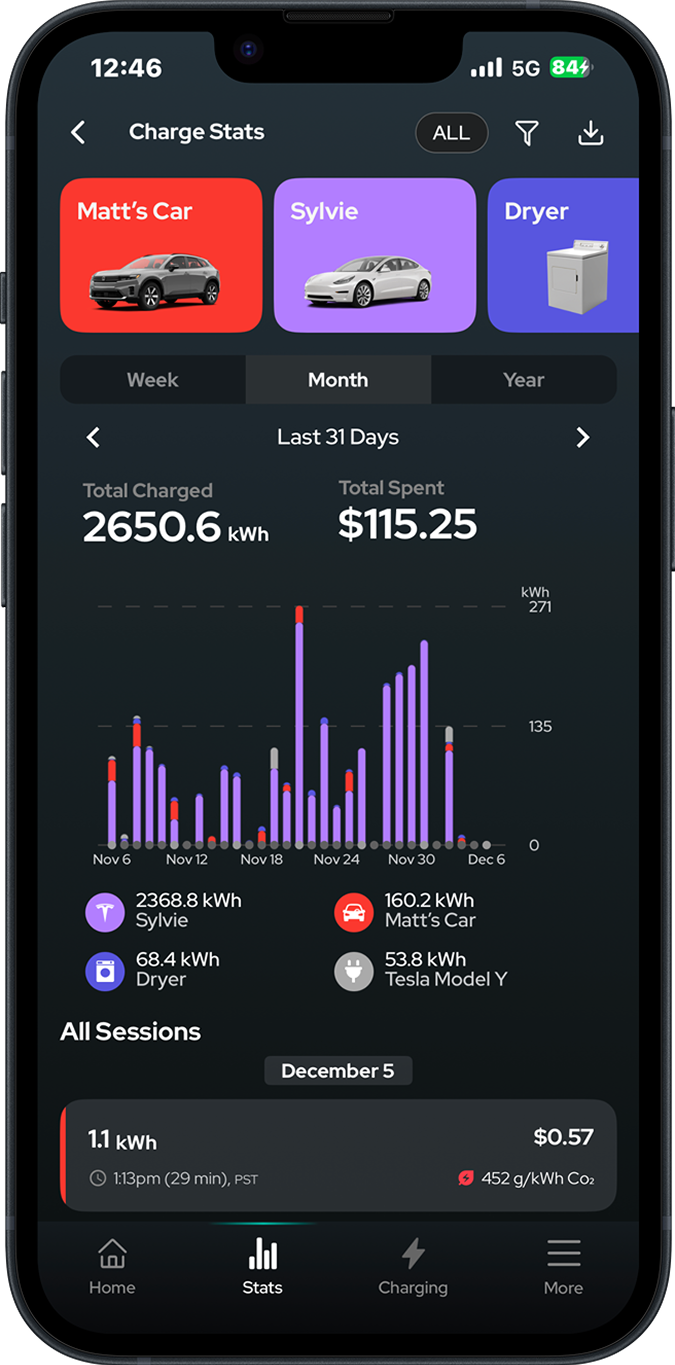 NeoCharge app showing EV charging cost and energy stats