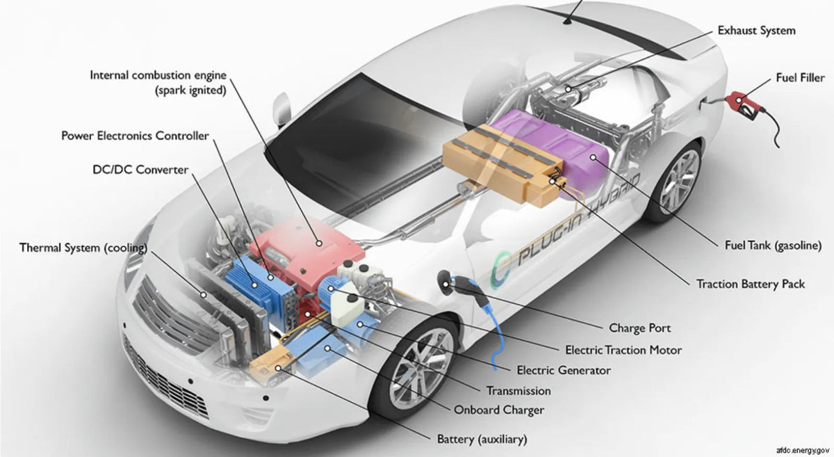Understanding Electric Vehicles: Your Guide to EVs, Hybrids, and PHEVs supporting image