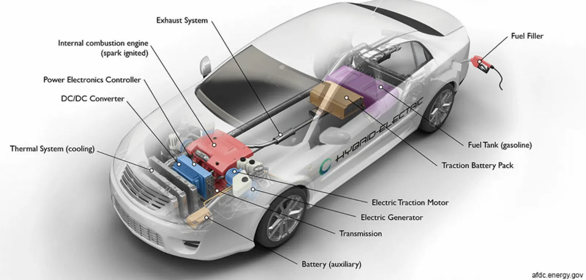 Understanding Electric Vehicles: Your Guide to EVs, Hybrids, and PHEVs supporting image