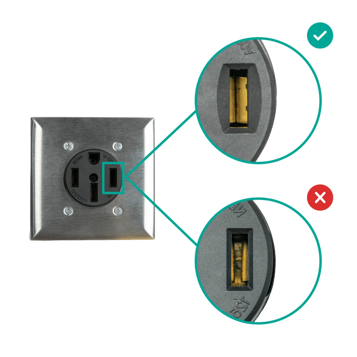 How to Inspect Your 240V Outlet for Safe Home EV Charging hero image