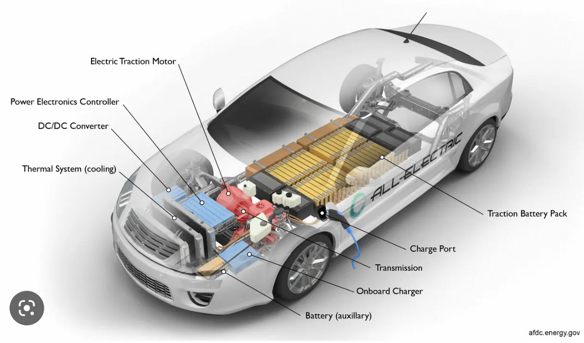 Understanding Electric Vehicles: Your Guide to EVs, Hybrids, and PHEVs supporting image