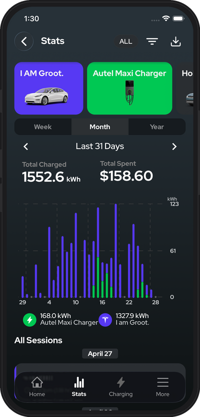 NeoCharge app charging stats — total kWh charged, total dollars spent, and 31-day history per vehicle and charger