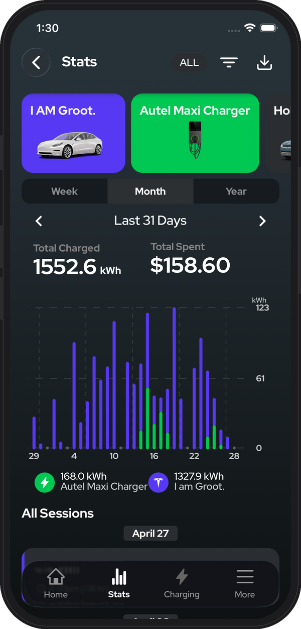 NeoCharge app charging stats — total kWh charged, total dollars spent, and 31-day history per vehicle and charger
