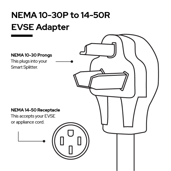 NEMA 10-30P to 14-50R EV Charger Adapter