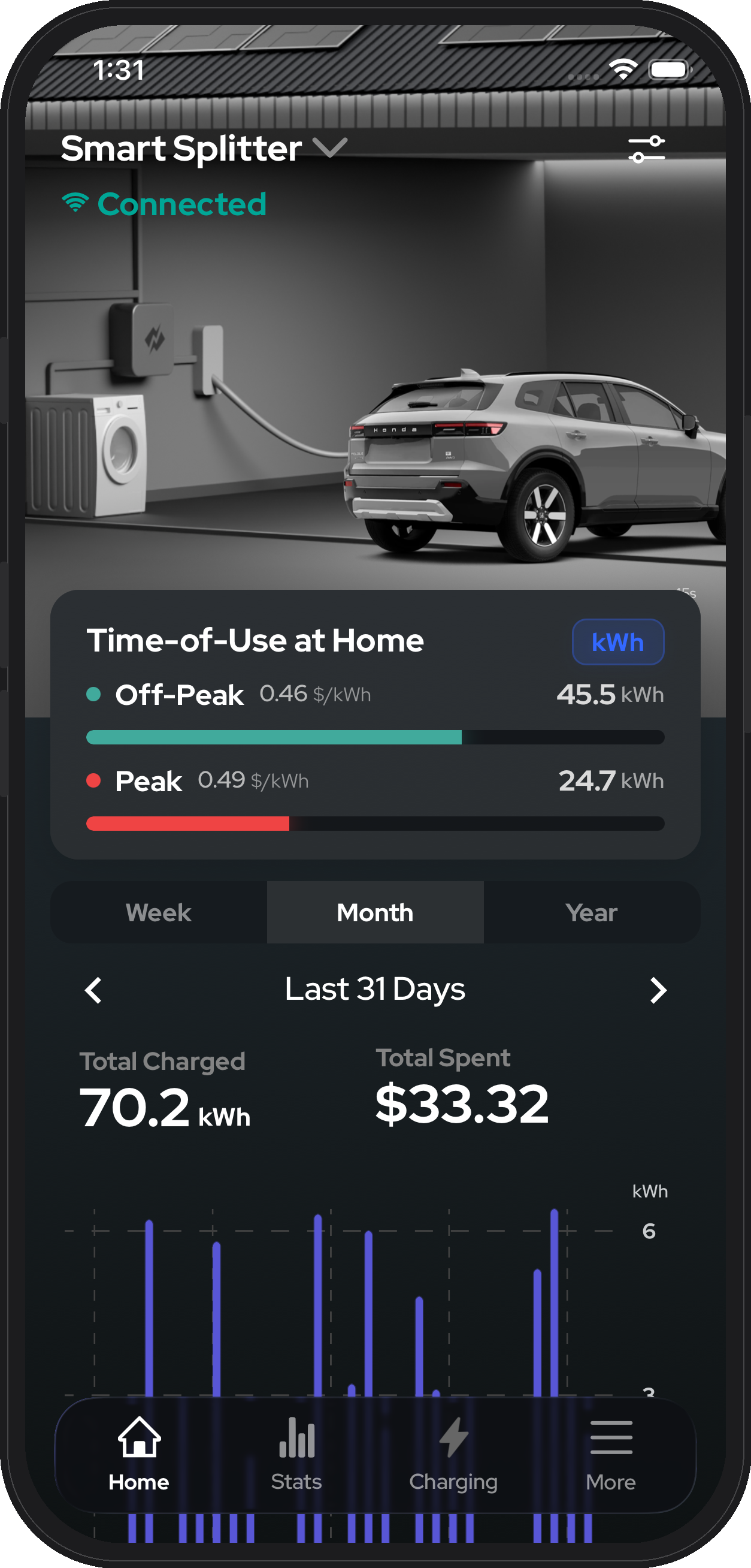 NeoCharge app Smart Splitter time-of-use dashboard