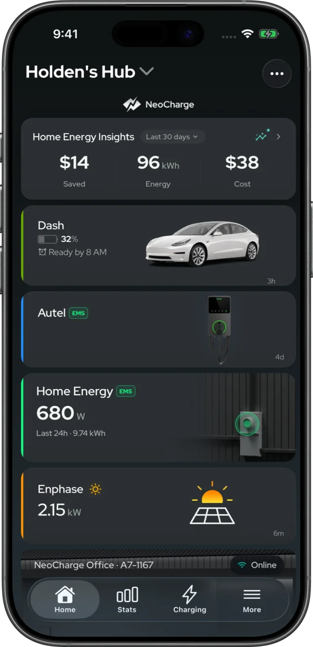 NeoCharge app home screen: $14 saved, 96 kWh and $38 of charging over the last 30 days, a Tesla ready by 8 AM, an Autel charger, home energy and Enphase solar